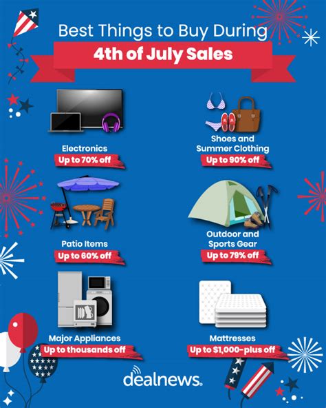 We found the 128 best 4th of July sales already live .
